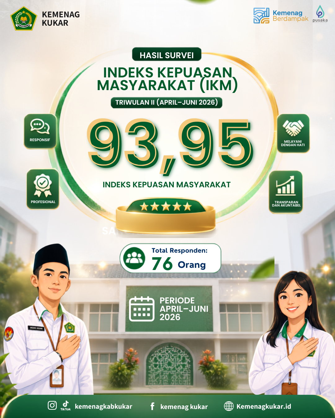 Indeks Kepuasan Masyarakat (IKM) Triwulan II Tahun 2026